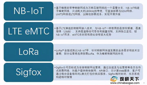 政策、技術與企業交叉賦能，物聯網技術服務市場邁向2萬億新紀元